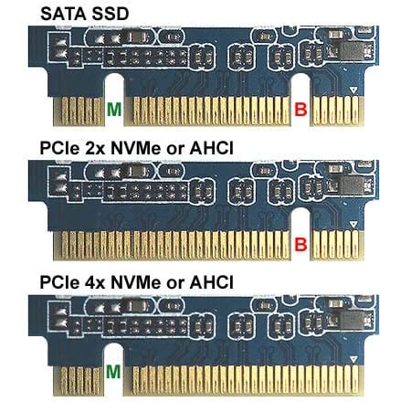 different m2 keys.